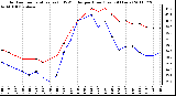 Milwaukee Weather Outdoor Temperature (vs) THSW Index per Hour (Last 24 Hours)