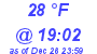 Milwaukee Weather Dewpoint High High Today