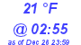 Milwaukee Weather Dewpoint High Low Today