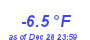 Milwaukee Weather Temperature Low Year