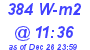 Milwaukee Weather Solar Radiation High Today