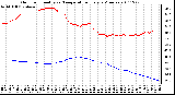 Milwaukee Weather Outdoor Humidity vs. Temperature Every 5 Minutes