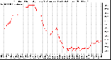 Milwaukee Weather Outdoor Humidity Every 5 Minutes (Last 24 Hours)