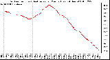 Milwaukee Weather Outdoor Temp (vs) Heat Index per Minute (Last 24 Hours)