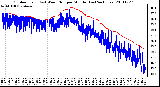 Milwaukee Weather Outdoor Temp (vs) Wind Chill per Minute (Last 24 Hours)