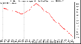 Milwaukee Weather Outdoor Temperature per Minute (Last 24 Hours)