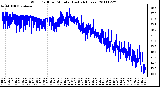 Milwaukee Weather Wind Chill per Minute (Last 24 Hours)