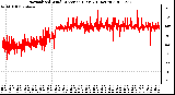 Milwaukee Weather Normalized Wind Direction (Last 24 Hours)