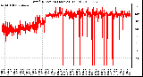 Milwaukee Weather Wind Direction (Last 24 Hours)