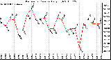 Milwaukee Weather Barometric Pressure Daily High