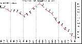 Milwaukee Weather Heat Index (Last 24 Hours)