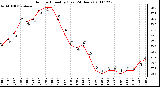 Milwaukee Weather Outdoor Humidity (Last 24 Hours)