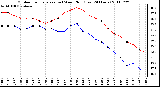 Milwaukee Weather Outdoor Temperature (vs) Wind Chill (Last 24 Hours)