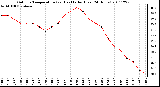 Milwaukee Weather Outdoor Temperature (vs) Heat Index (Last 24 Hours)