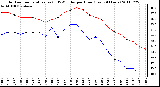 Milwaukee Weather Outdoor Temperature (vs) THSW Index per Hour (Last 24 Hours)