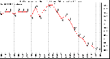 Milwaukee Weather THSW Index per Hour (F) (Last 24 Hours)