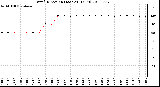 Milwaukee Weather Wind Direction (Last 24 Hours)