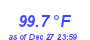 Milwaukee Weather Temperature High Year