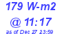 Milwaukee Weather Solar Radiation High Today