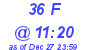 Milwaukee Weather THSW Index High Today