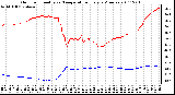 Milwaukee Weather Outdoor Humidity vs. Temperature Every 5 Minutes