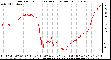 Milwaukee Weather Outdoor Humidity Every 5 Minutes (Last 24 Hours)