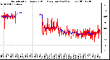 Milwaukee Weather Normalized and Average Wind Direction (Last 24 Hours)