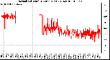 Milwaukee Weather Normalized Wind Direction (Last 24 Hours)