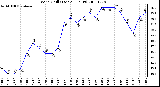 Milwaukee Weather Wind Chill (Last 24 Hours)