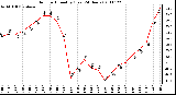 Milwaukee Weather Outdoor Humidity (Last 24 Hours)