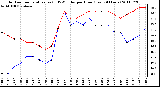 Milwaukee Weather Outdoor Temperature (vs) THSW Index per Hour (Last 24 Hours)