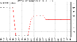 Milwaukee Weather Wind Direction (Last 24 Hours)