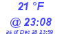 Milwaukee Weather Dewpoint High High Today