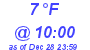 Milwaukee Weather Dewpoint High Low Today