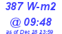 Milwaukee Weather Solar Radiation High Today