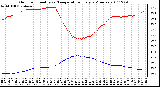 Milwaukee Weather Outdoor Humidity vs. Temperature Every 5 Minutes