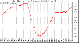 Milwaukee Weather Outdoor Humidity Every 5 Minutes (Last 24 Hours)