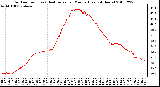 Milwaukee Weather Outdoor Temp (vs) Heat Index per Minute (Last 24 Hours)