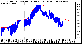 Milwaukee Weather Outdoor Temp (vs) Wind Chill per Minute (Last 24 Hours)