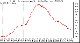 Milwaukee Weather Outdoor Temperature per Minute (Last 24 Hours)