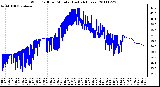 Milwaukee Weather Wind Chill per Minute (Last 24 Hours)