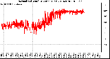 Milwaukee Weather Normalized Wind Direction (Last 24 Hours)