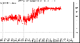 Milwaukee Weather Wind Direction (Last 24 Hours)