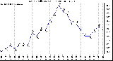 Milwaukee Weather Wind Chill (Last 24 Hours)