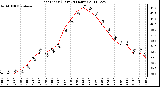 Milwaukee Weather Heat Index (Last 24 Hours)