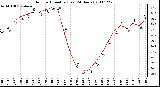 Milwaukee Weather Outdoor Humidity (Last 24 Hours)