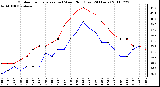 Milwaukee Weather Outdoor Temperature (vs) Wind Chill (Last 24 Hours)