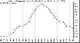 Milwaukee Weather Outdoor Temperature (vs) Heat Index (Last 24 Hours)