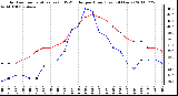 Milwaukee Weather Outdoor Temperature (vs) THSW Index per Hour (Last 24 Hours)