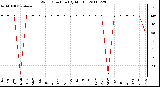 Milwaukee Weather Wind Direction (By Month)